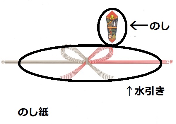 熨斗ってなぜかけるの？？